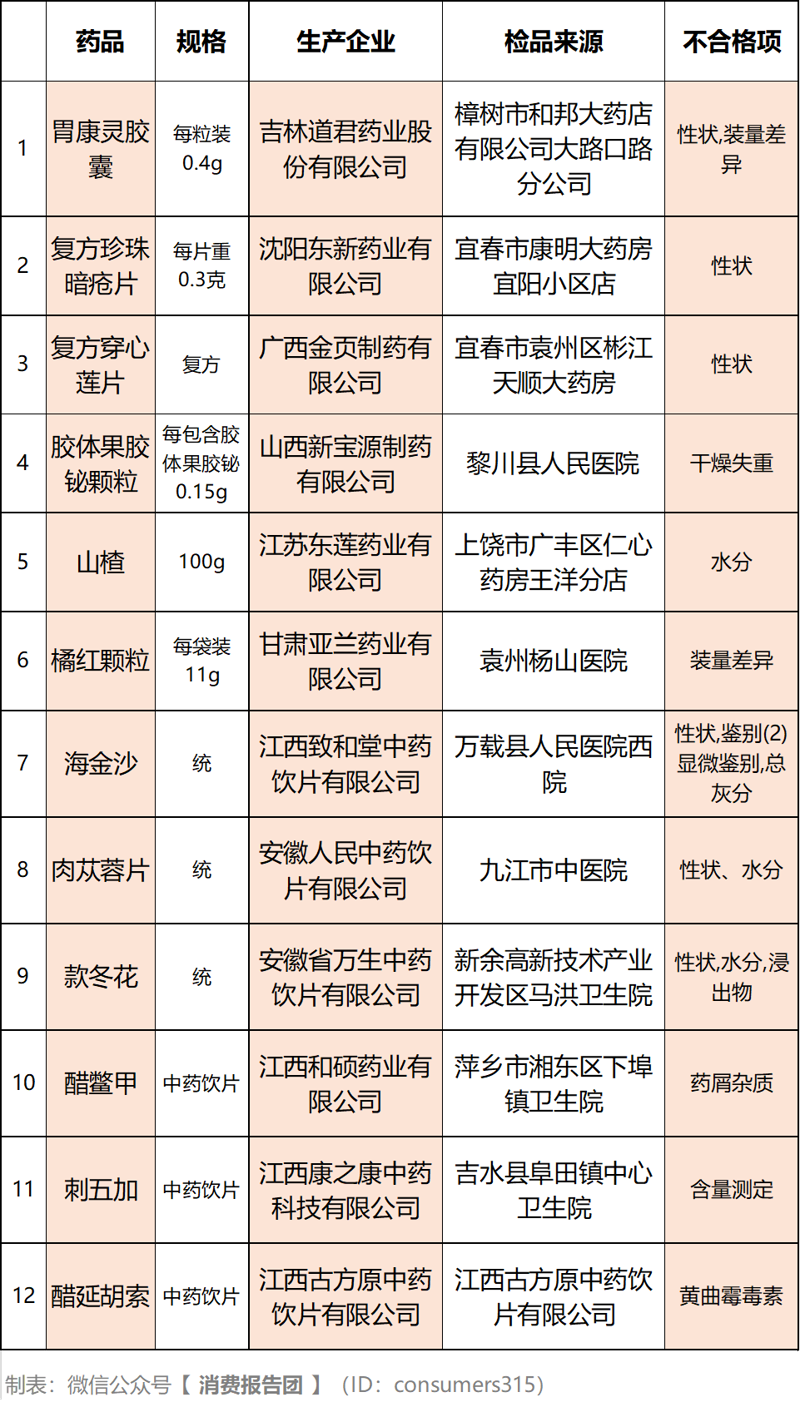 九龙湾药店:传统与现代的交汇